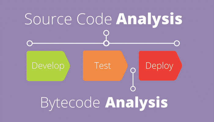 source code vs software